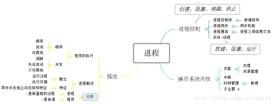 这里写图片描述