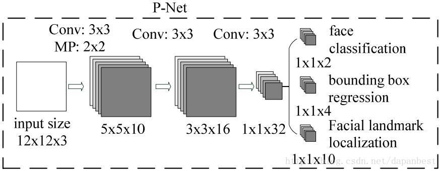 PNet結構圖