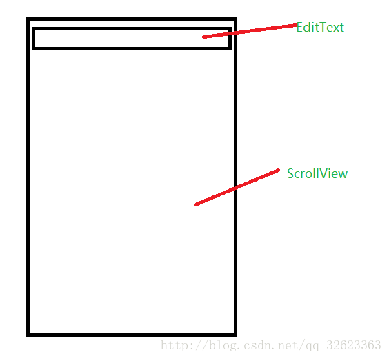 Android中scrollview的setonclicklistener无效 吟游诗人 吟唱生命的不朽 Csdn博客 Android Scrollview 点击事件