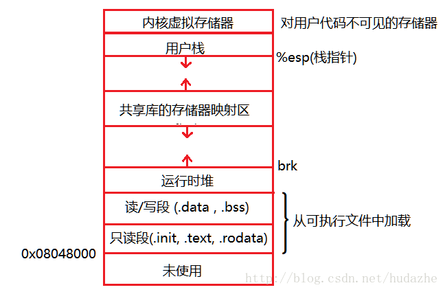 这里写图片描述