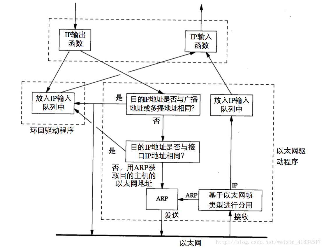 这里写图片描述