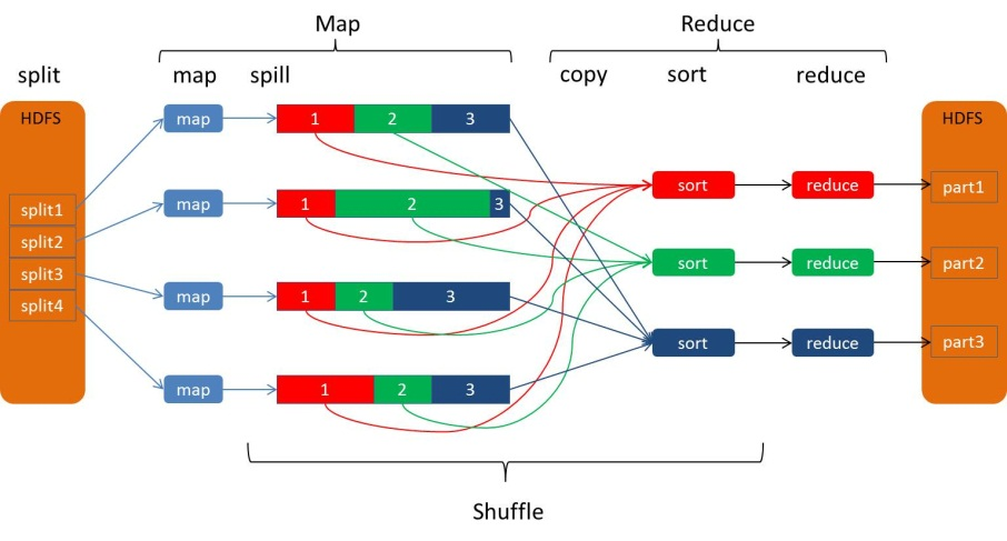 Пенап вывод на карту. MAPREDUCE принцип работы. MAPREDUCE шаги. Архитектура MAPREDUCE. Алгоритм MAPREDUCE