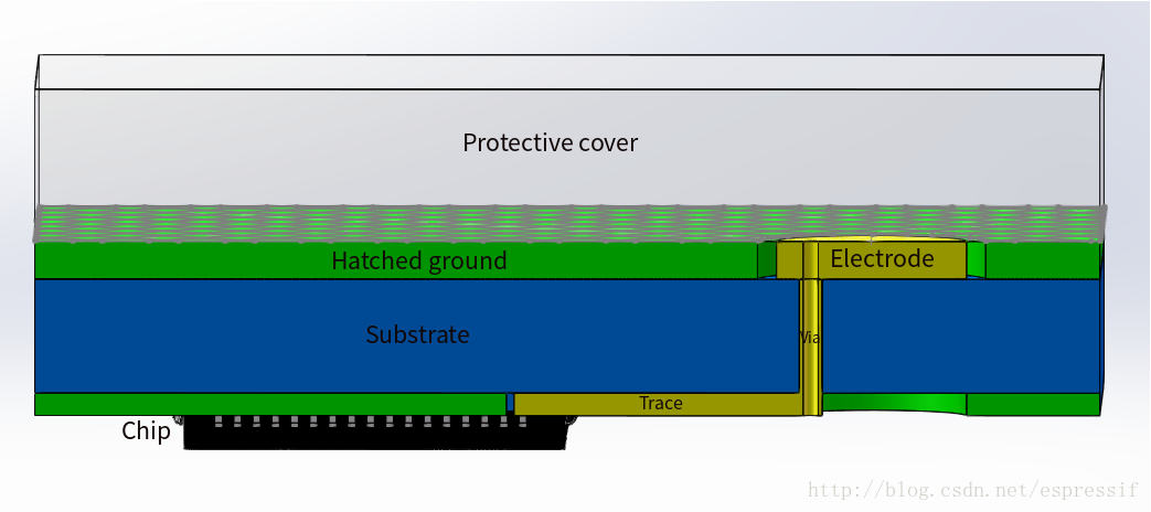 touch sensor structure