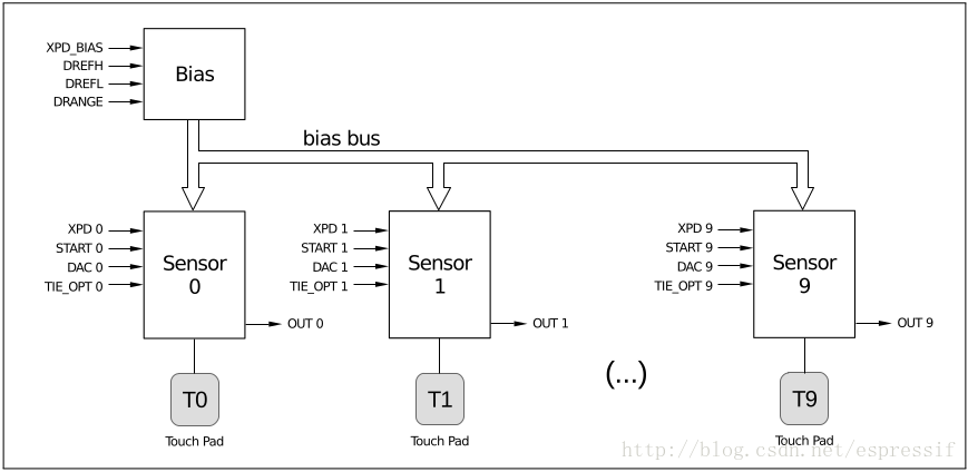 internal_structure_of_touch_sensor