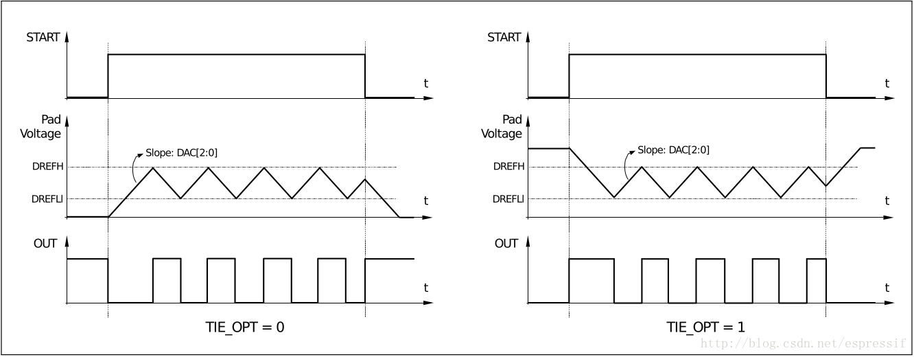 operating_flow