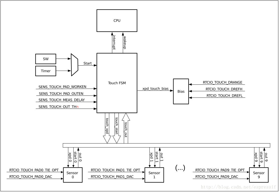 internal_structure_of_FSM