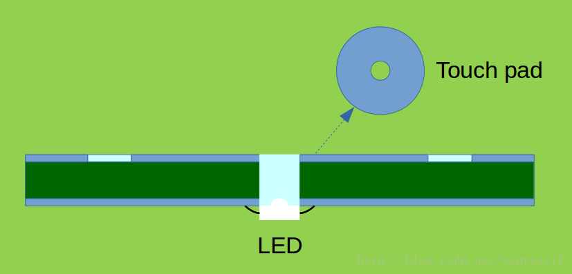 LED_placement
