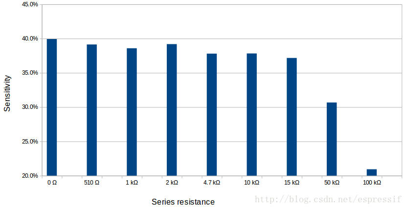 change_rate_under_varying_series_resistance