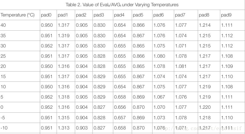 pad_temperature_ratio