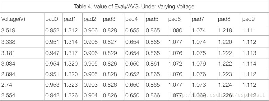 pad_voltage_ratio