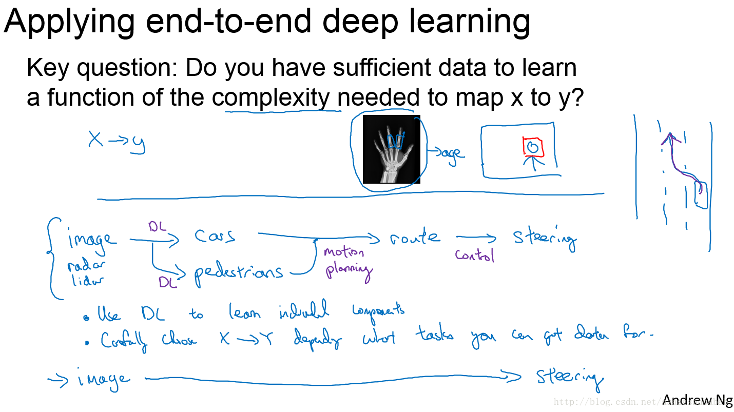applying end to end deep learning