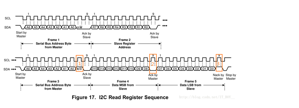 iic协议时序图图片