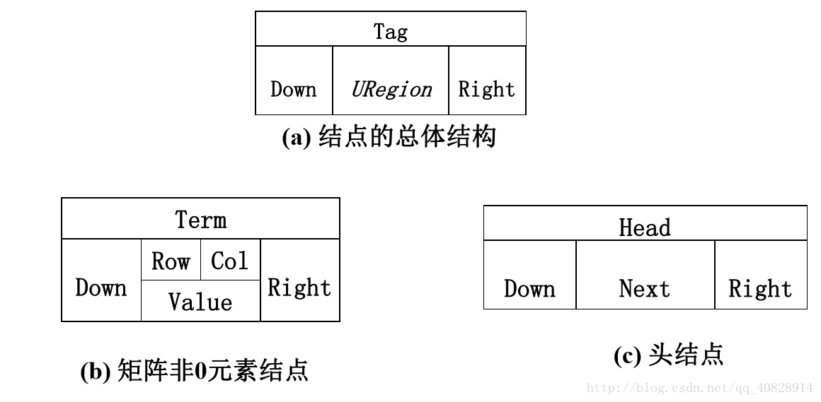 线性表总结