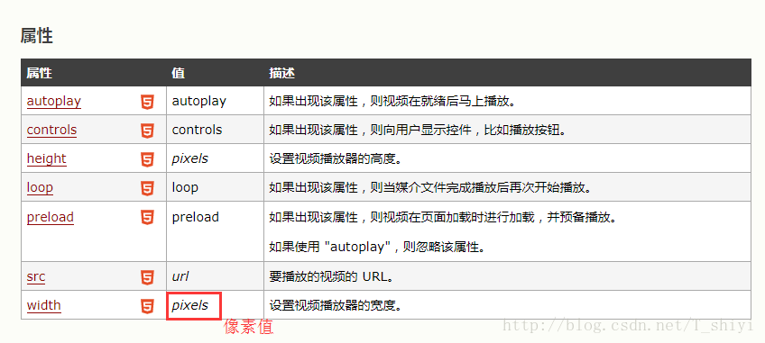 HTML5 video 标签浏览器兼容问题