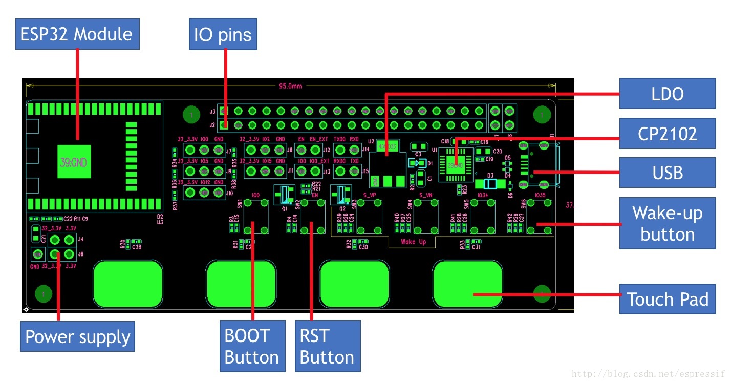 module