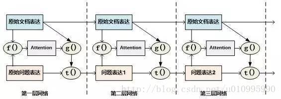 记忆网络