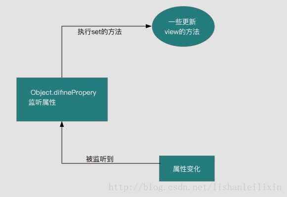 鹿晓鹏博客