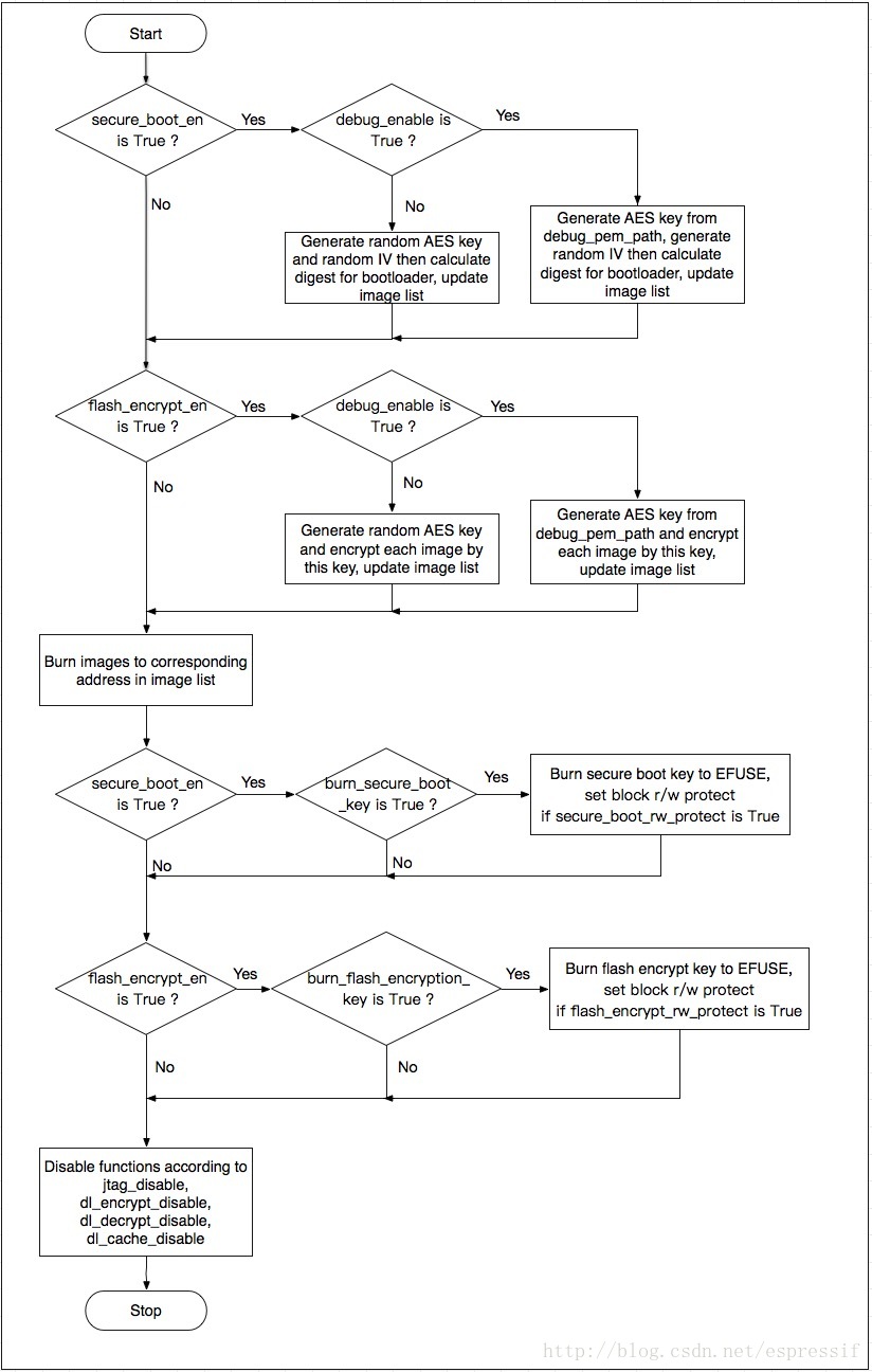 download_tool_flow_chart