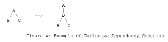 CC