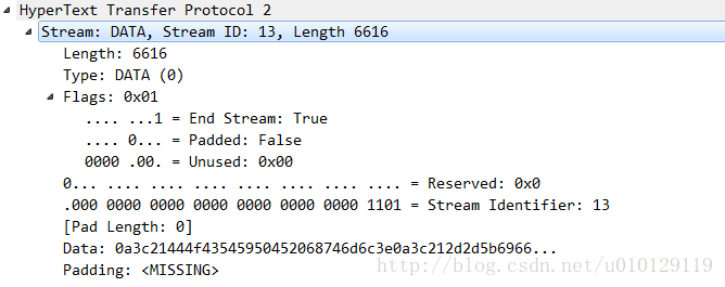 data