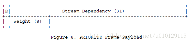 priority