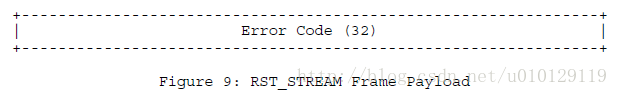 RST_STREAM