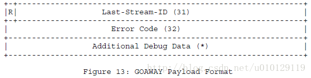 goaway
