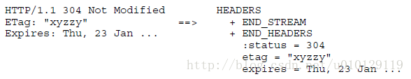 example2