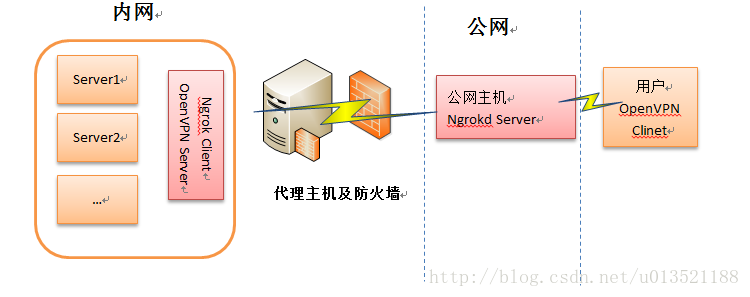 這裡寫圖片描述