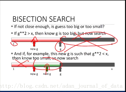 Bisection Search