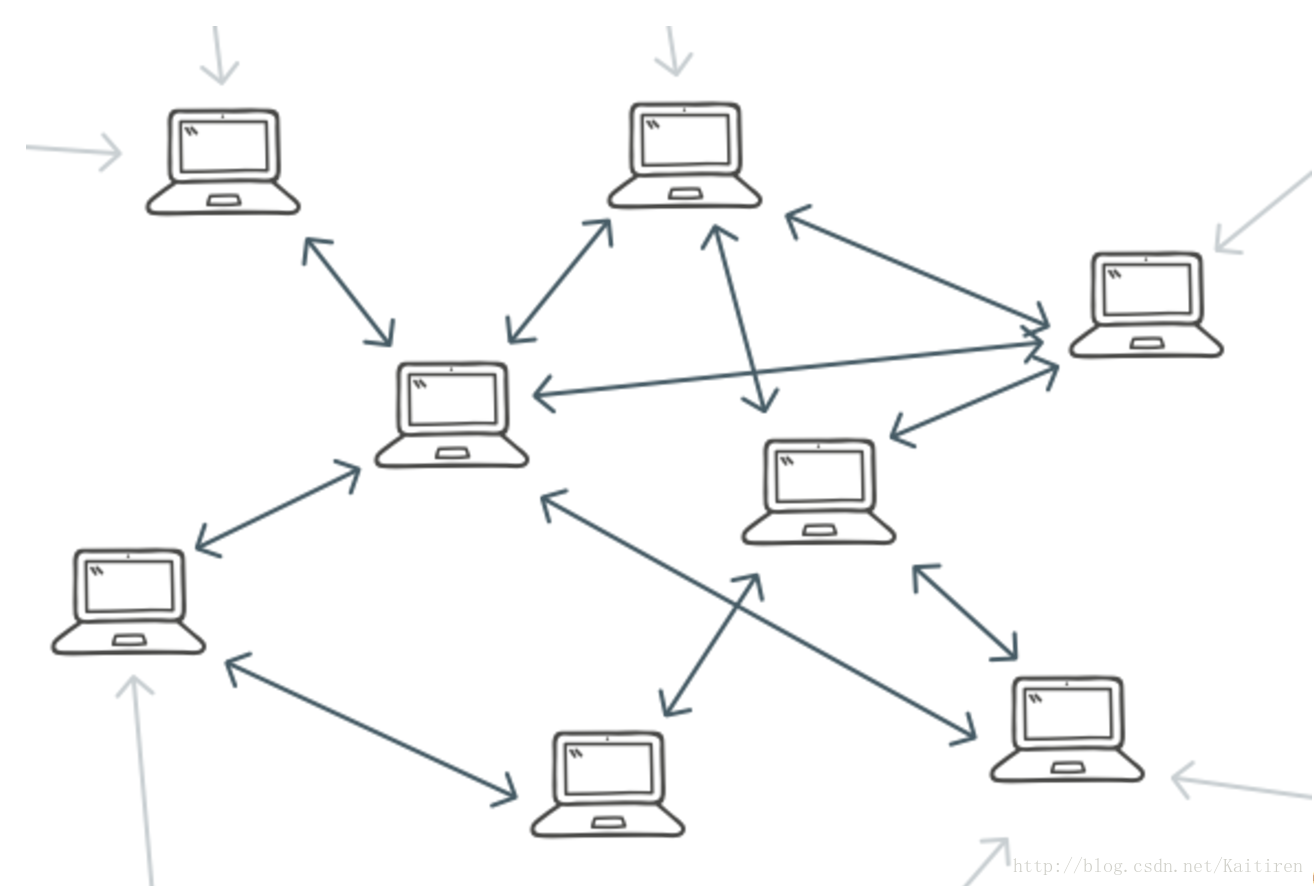 P network. Одноранговая p2p сеть. Одноранговая (p2p) модель взаимодействия. Гибридные сети p2p. P2p схема сети
