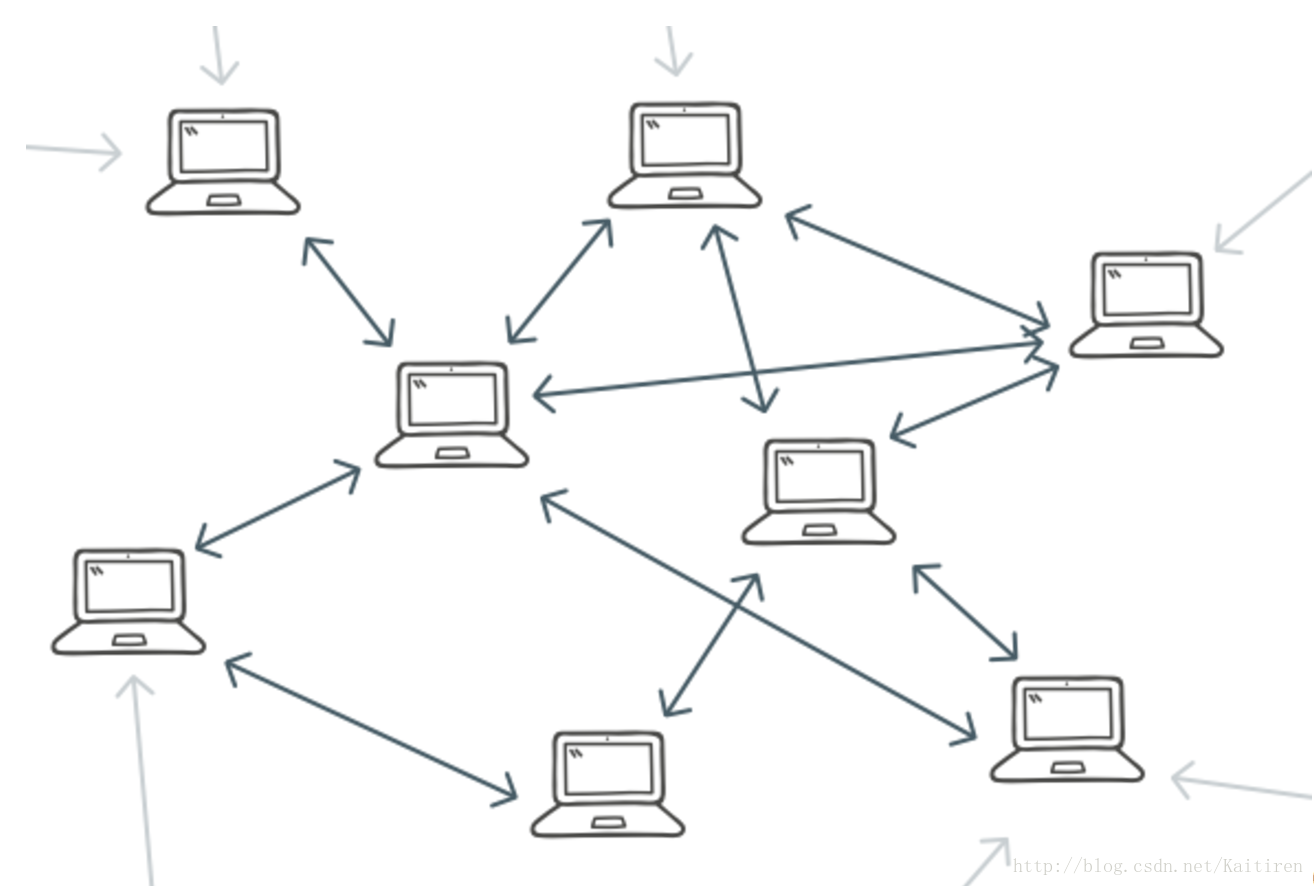 P network. Одноранговая p2p сеть. Одноранговая (p2p) модель взаимодействия. Гибридные сети p2p. P2p схема сети.