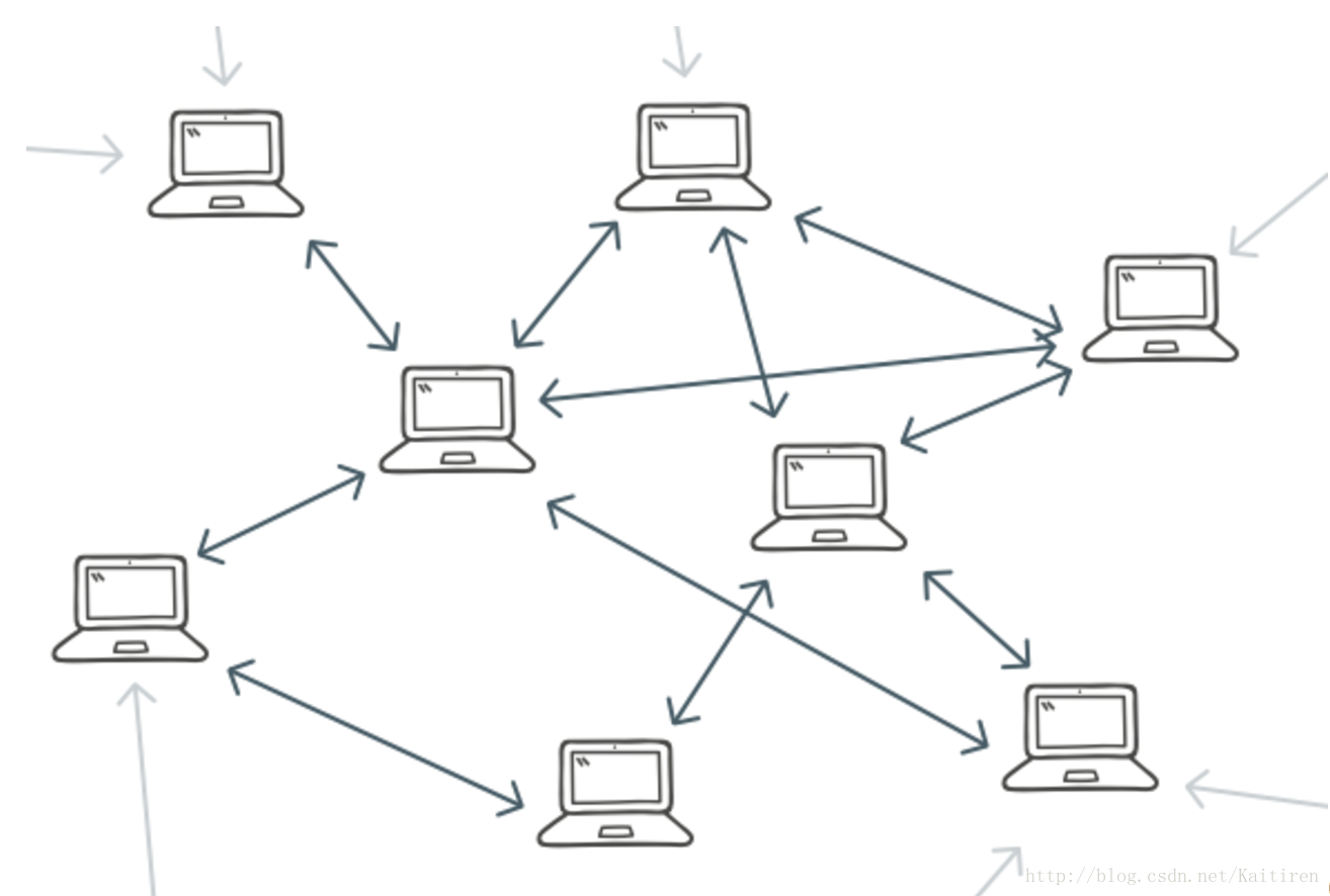 Peer to peer connection. Одноранговая сеть p2p. Гибридные p2p-сети. Пиринговая (p2p) сеть. Одноранговая архитектура (peer-to-peer) сетевые технологии.