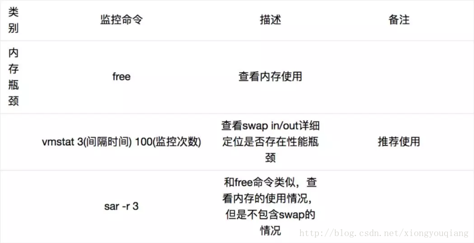 【Linux性能优化秘籍】:用fg命令提升系统性能的4大技巧