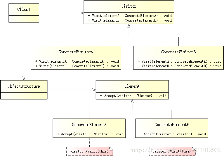 访问模式UML图