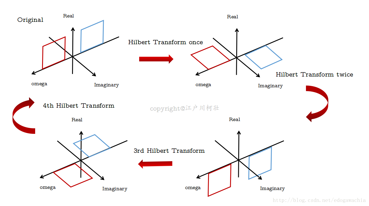 這裡寫圖片描述