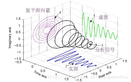 這裡寫圖片描述