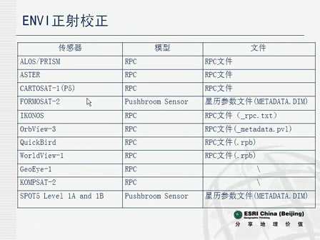 21 正射校正 菜鸟的博客 Csdn博客
