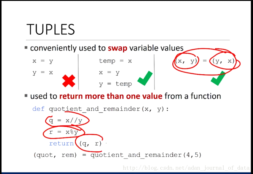 tuples