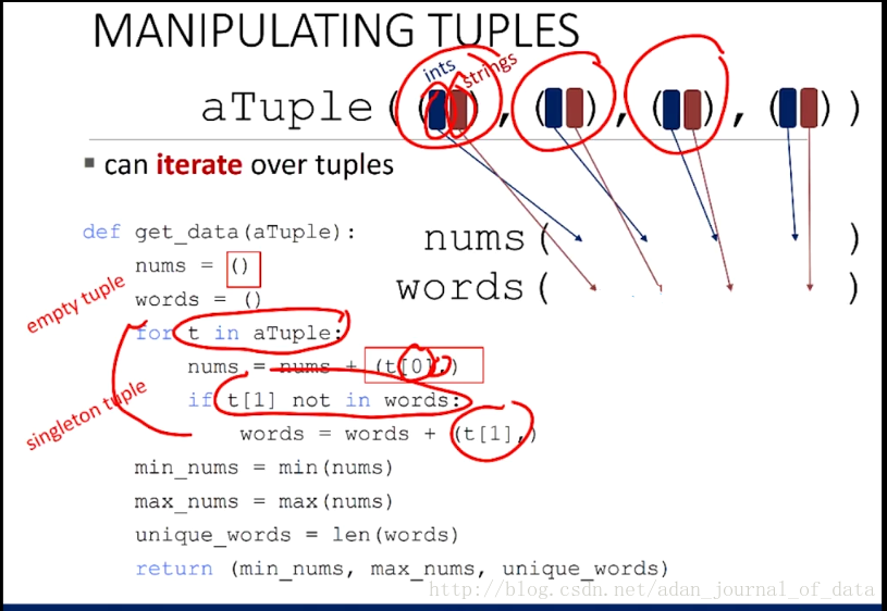 apply tuples