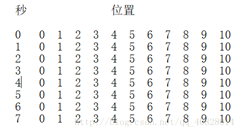 D P- 免费馅饼