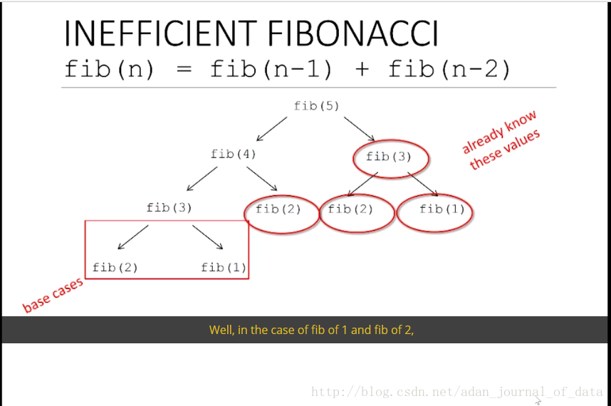 inefficientFib