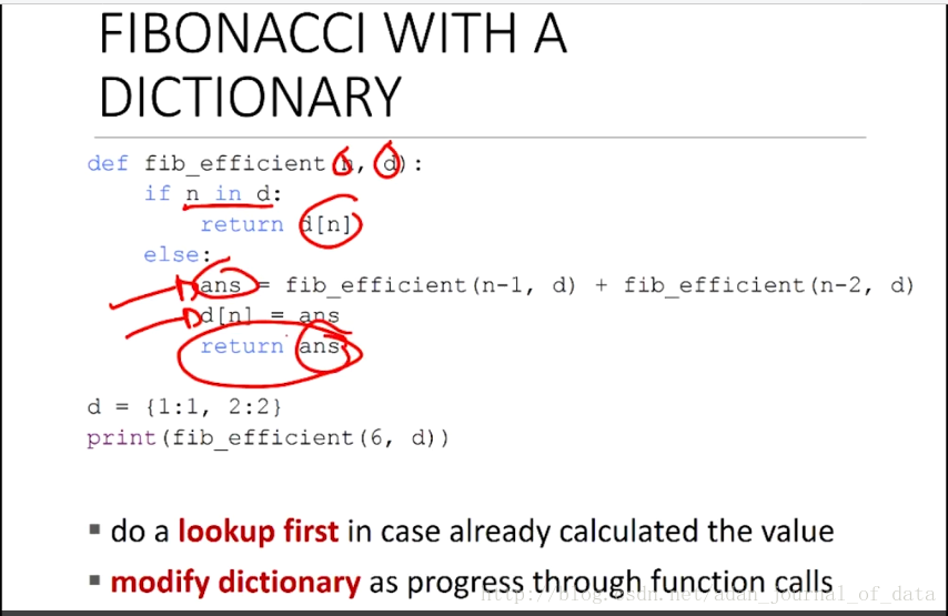 memoization