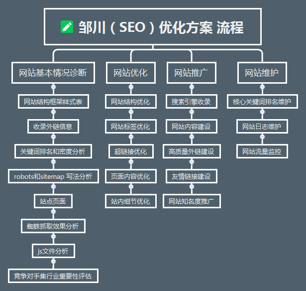 如何进行搜索引擎的优化=如何进行搜索引擎优化分析