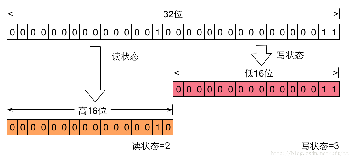 这里写图片描述