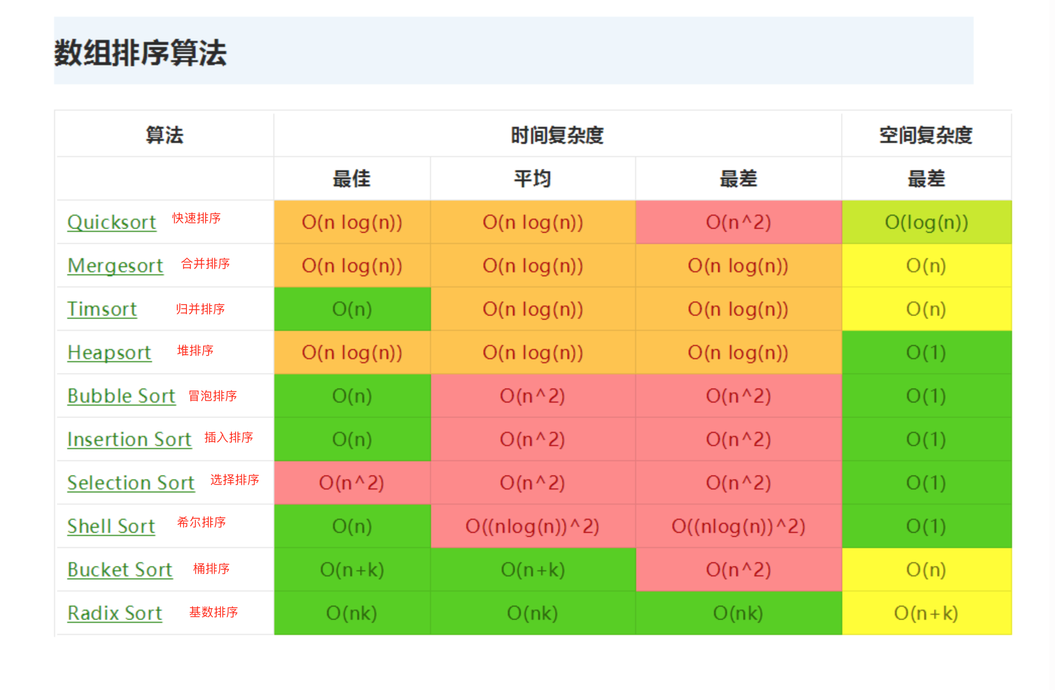 算法复杂度比较「建议收藏」