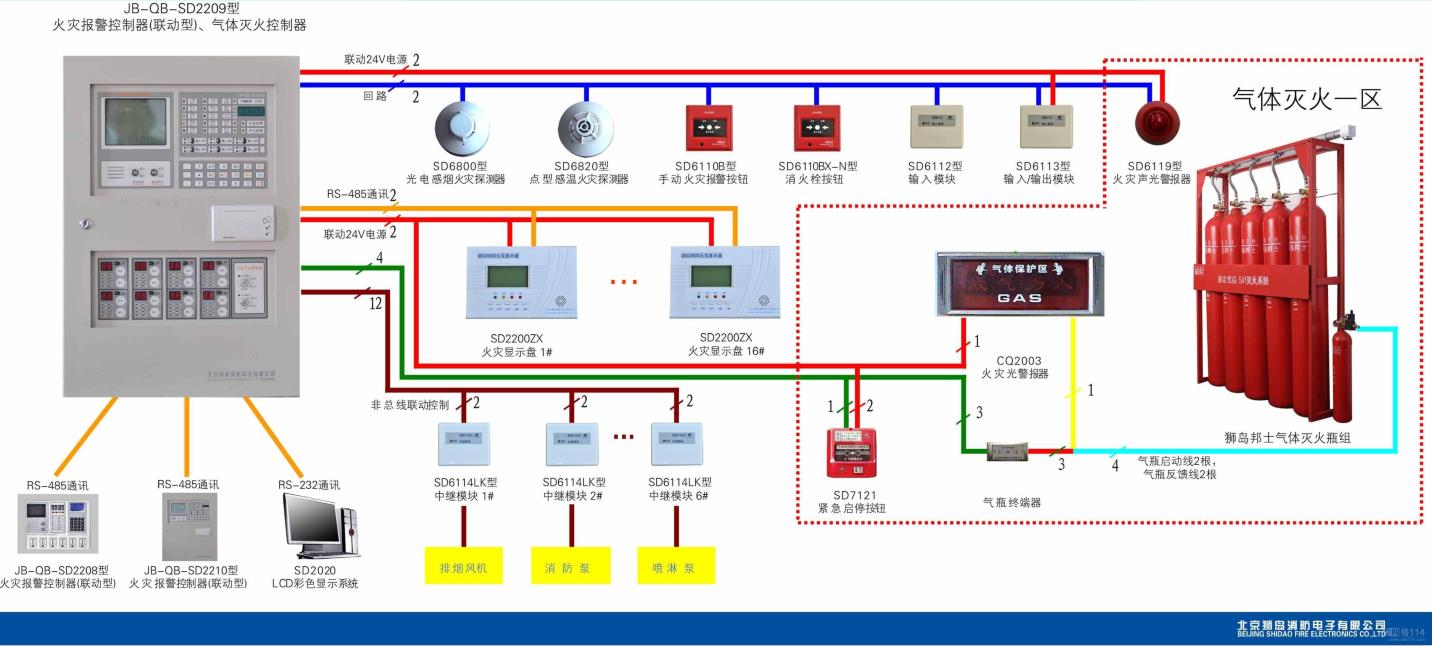 地铁fas设备组成及系统结构_网络_qq_41672590的博客-csdn博客