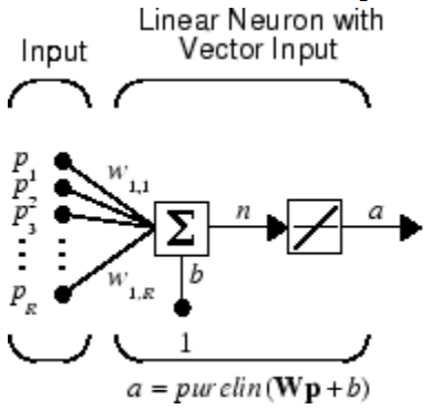 Matlab神经网络十讲(7): Adaptive Filter And Adaptive Training_adaptive ...