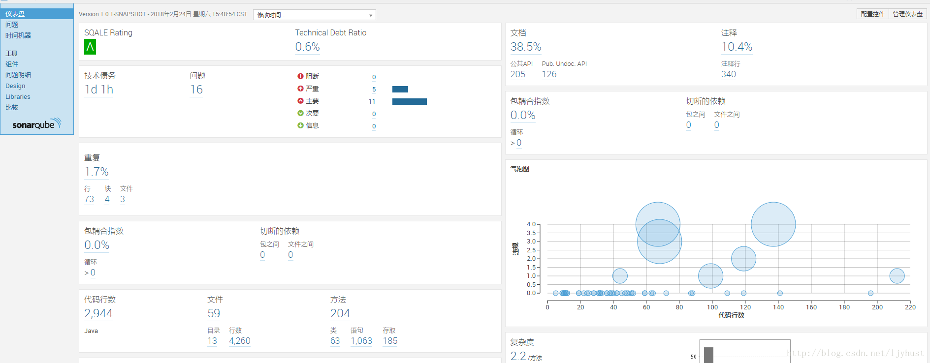 sonarqube安装成功后的界面