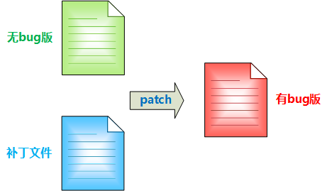 代码打补丁的利器——diff和patch 配图03